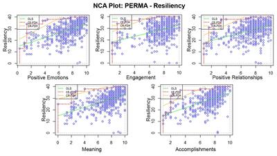 The Importance of Well-Being on Resiliency of Filipino Adults During the COVID-19 Enhanced Community Quarantine: A Necessary Condition Analysis